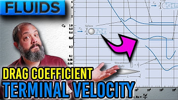 Drag Coefficient of a Sphere - Terminal Velocity Example Problem using Drag Coefficient Figure