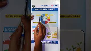 What is Gross Domestic Product (GDP)? | Explained in Simple Terms | #finchayat #ytshorts #shorts