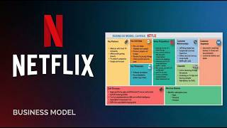 Netflix Business Model Canvas Explained | BMC