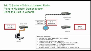 Trio Q Series Licensed Radio – Demonstration Using the Wizard