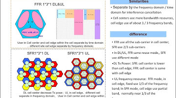 LTE Network Planning Huawei Technologies