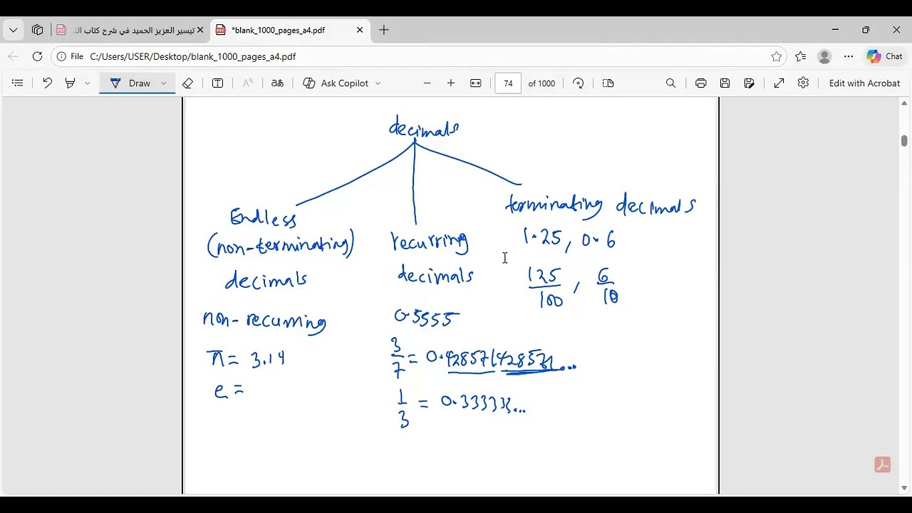 Types of decimals || Terminating decimals, Recurring decimals,...
