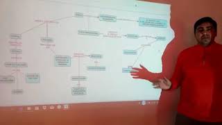 Ética uniacc mapa conceptual Ética uniacc mapa conceptual