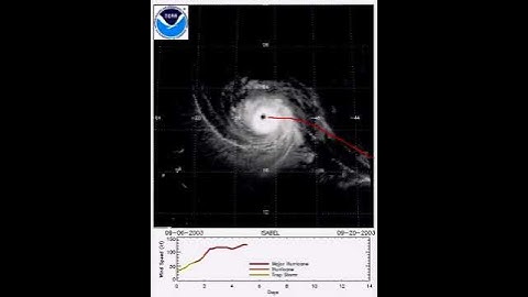 Hurricane Isabel