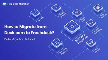 How to Migrate from Desk com to Freshdesk?