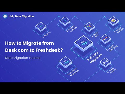 How to Migrate from Desk com to Freshdesk?