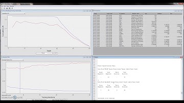 Kyle Folsom Data Mining Assignment #3