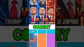 Donald Trump vs Vladimir Putin vs XiJinpingWho Are the World Leaders#Trump #Putin #XiJinping #Shorts