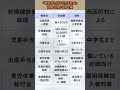 「申請すればもらえるお金」 妊娠・出産・子育て編 #妊婦給付金 #ママ支援 #育児手当