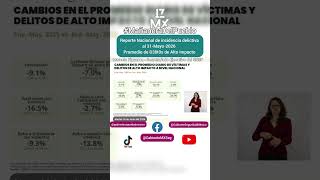 Reporte Nacional de incidencia delictiva al 31-Mayo-2026  Promedio de D3lit0s de Alto Impacto