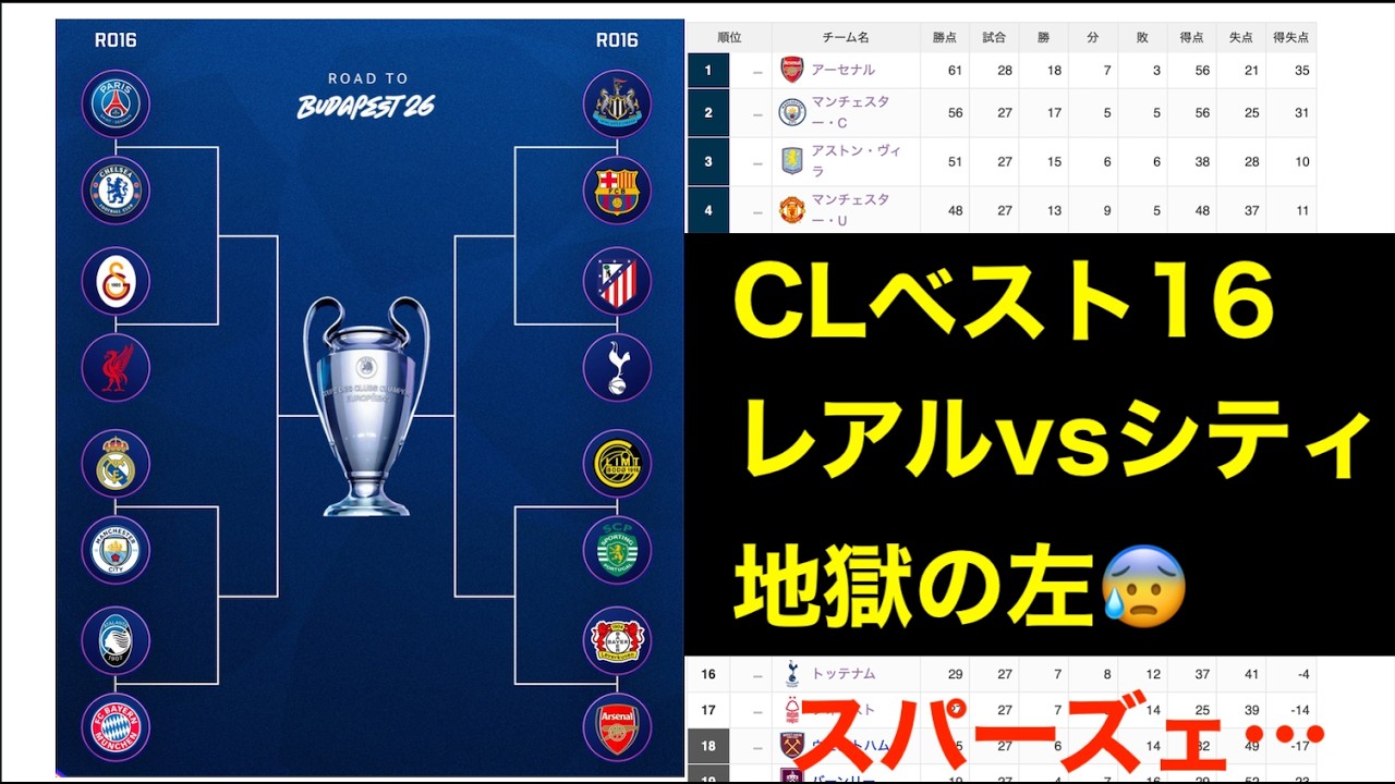 チャンピオンズリーグ16組み合わせ決定　ELも　欧州サッカー