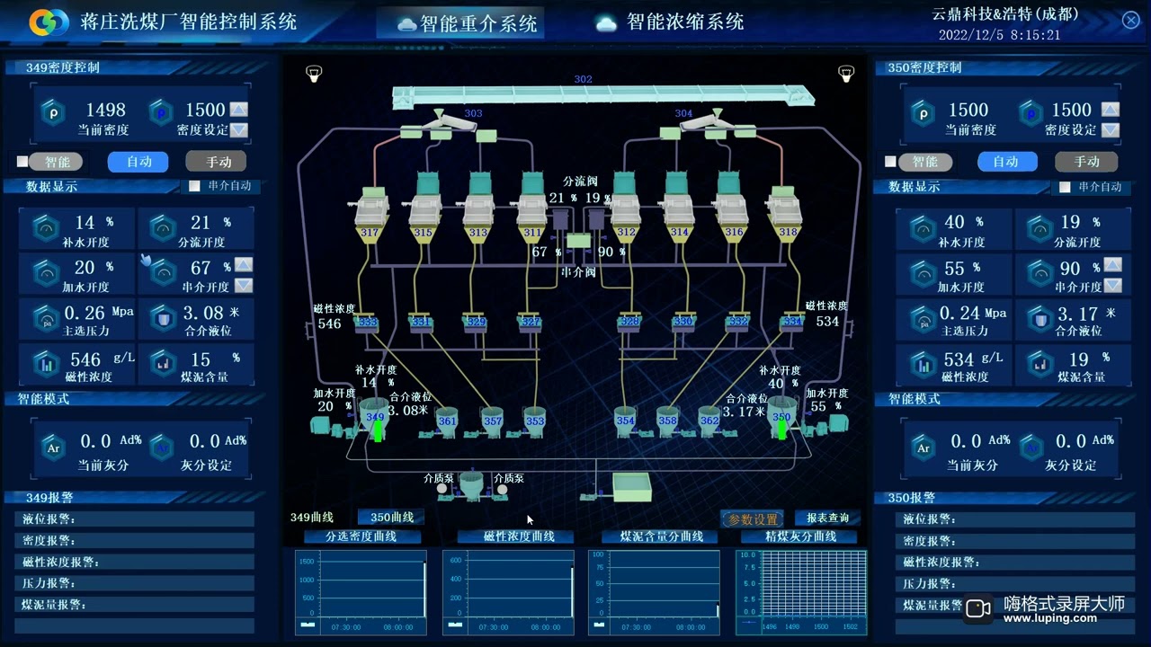 Dynamic density control system for dense medium process in coal washing plant