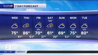 Nikki-Dee early-morning weather: Wednesday, March 25, 2026