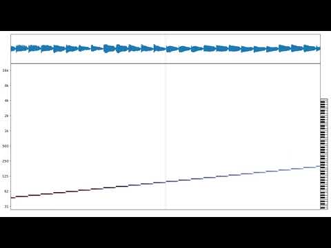 DeepPitch on Bass, Whistle, Missing Fundamental, and Piano Chromatic Scale