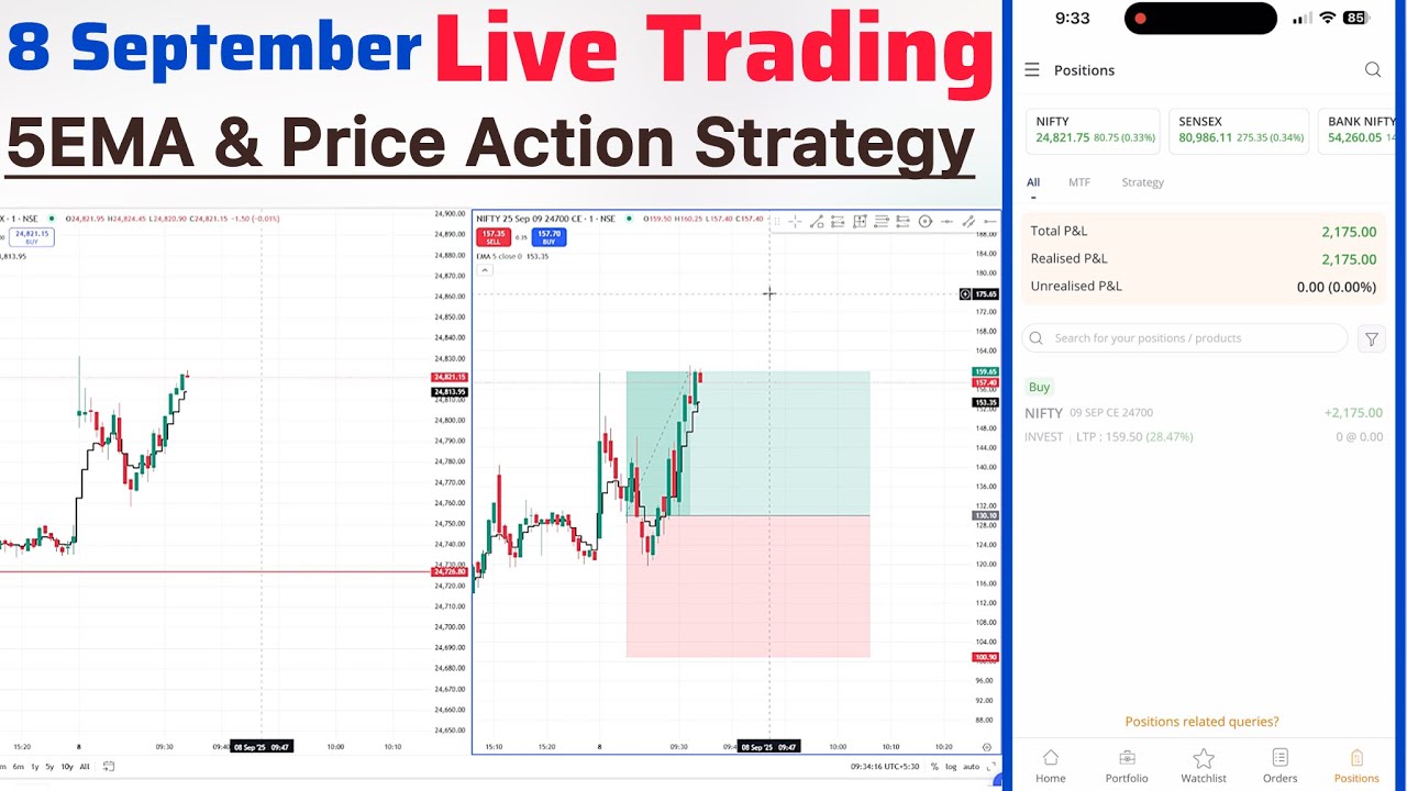 Live Trading in Nifty 50 using 5EMA Trading Strategy & Price Action