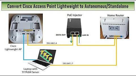 Convert Cisco Access Point from Lightweight to Autonomous / Standalone
