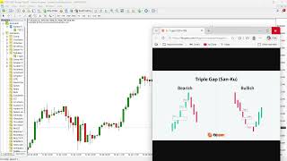 Sanku Pattern (Three Gaps Pattern) – Rare Exhaustion and Reversal Candlestick Formation