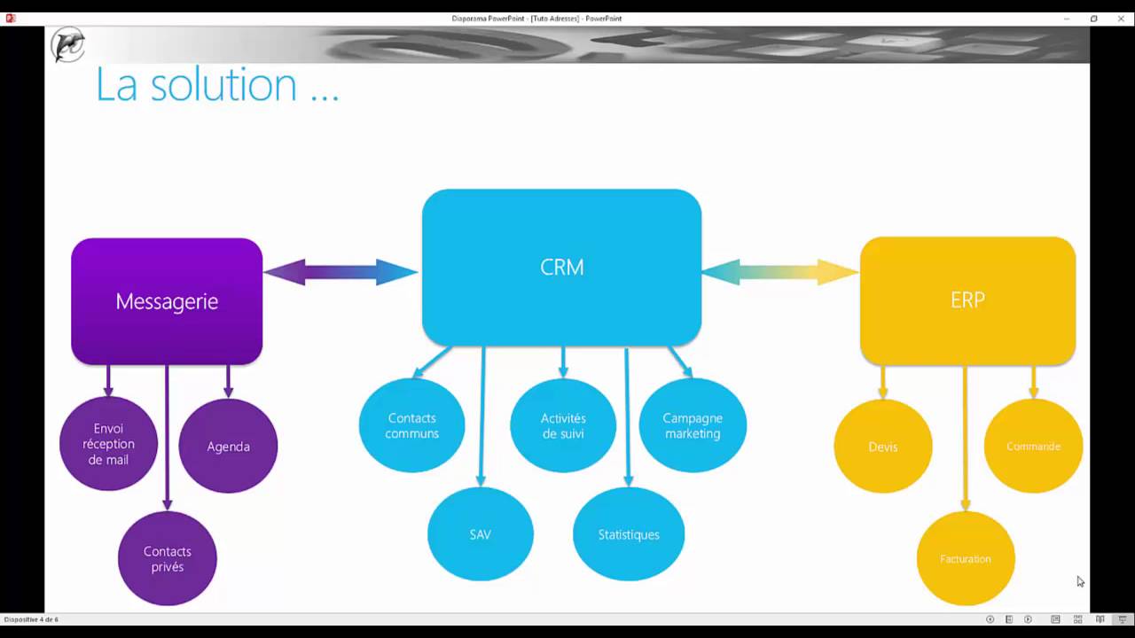 Comment gérer efficacement vos contacts, vos adresses dans votre entreprise