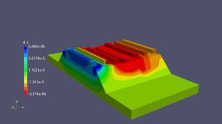 Nonlinear dynamic FE simulation of high speed rail substructure