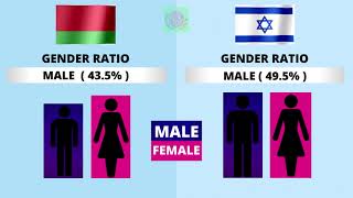 Belarus vs Israel Country Comparison 2021 | Israel vs Belarus Military power Comparison 2021