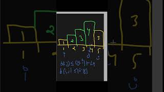 LeetCode 1840 Maximum Building Height | Hard Problem | Easiest Intuition & Step-by-Step Explanation