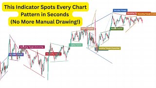 Automatic Chart Pattern Detector on TradingView — Catch Channels, Wedges & Triangles Instantly