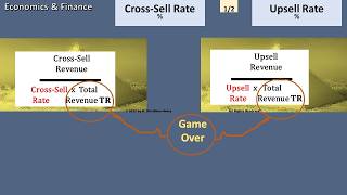 Cross Sell Upsell PRESOLVED FINANCE & ECONOMICS