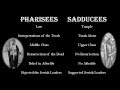 Pharisees and Sadducees