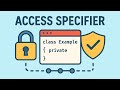 Day 3/100 | Access Specifiers in C# Explained with Real Examples | .NET Interview Questions