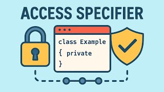 Day 3/100 | Access Specifiers in C# Explained with Real Examples | .NET Interview Questions