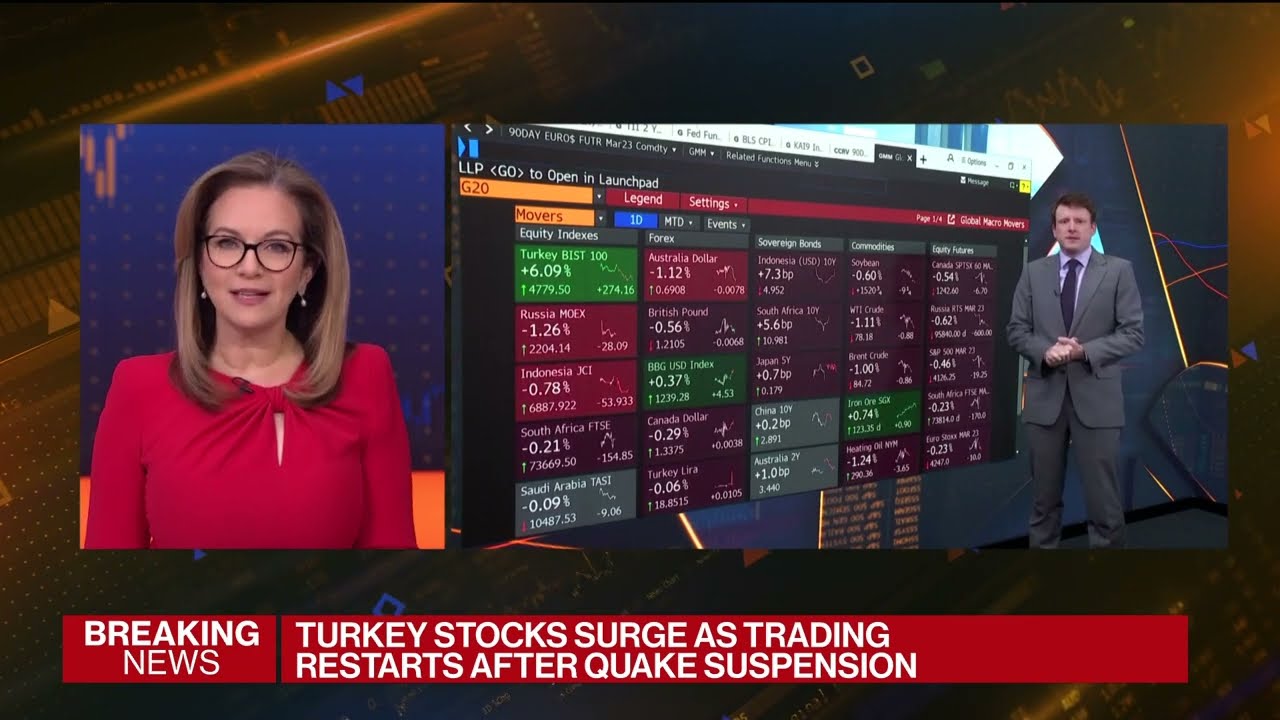 The Markets in 3 Minutes: How traders react to the CPI data