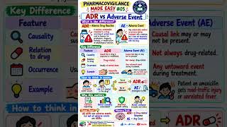 ADR vs Adverse Event (AE) | What’s the Difference? | Pharmacovigilance Made Easy #05 ADR vs Adverse Event (AE) | What’s the Difference? | Pharmacovigilance Made Easy #05