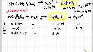 ph of a buffer solution