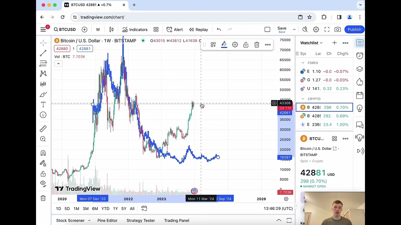 How to Compare Fractals in TradingView