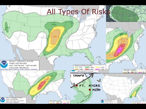 Different Spc Risks All Types Of SPC Risks - YouTube