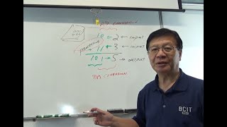 【Digital System 101】Session 2   How to calculate in Binary？