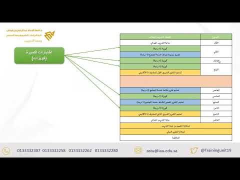 الخطة التدريبية