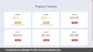 27 Clyde Street, Oakleigh VIC 3166 | AuPropertyReport.Com