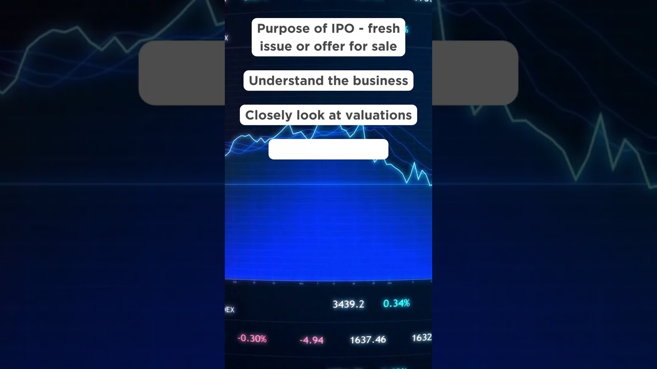 Checklist to follow before investing in IPO | 