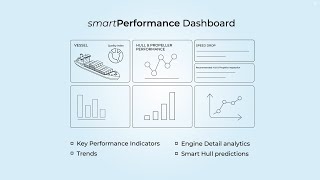Vessel Performance Analysis | Voyage and Emission Management Software | smartOps screenshot 4