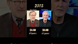 Steven Spielberg VS James Cameron:Who’s Richer?(networth comparison)#networth #treding #evolution