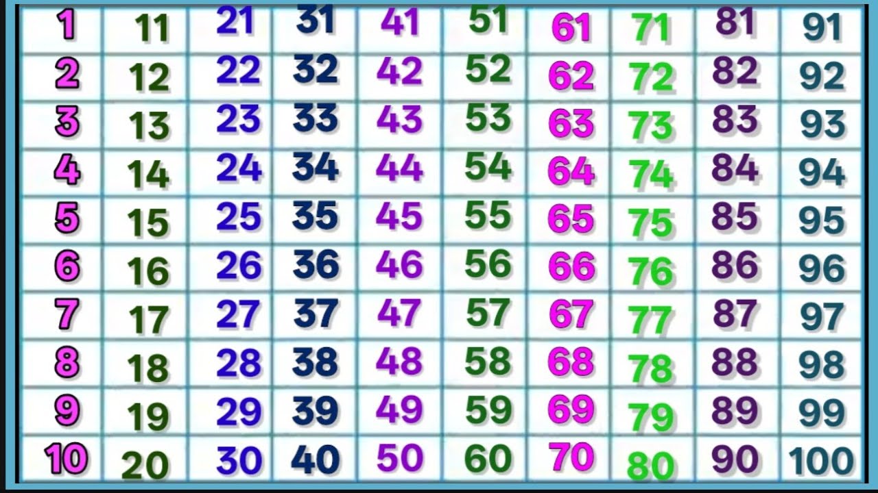 Learn Counting Numbers for Kids | Fun & Easy Number Learning|Counting Number 1 to 10 | the kk study 