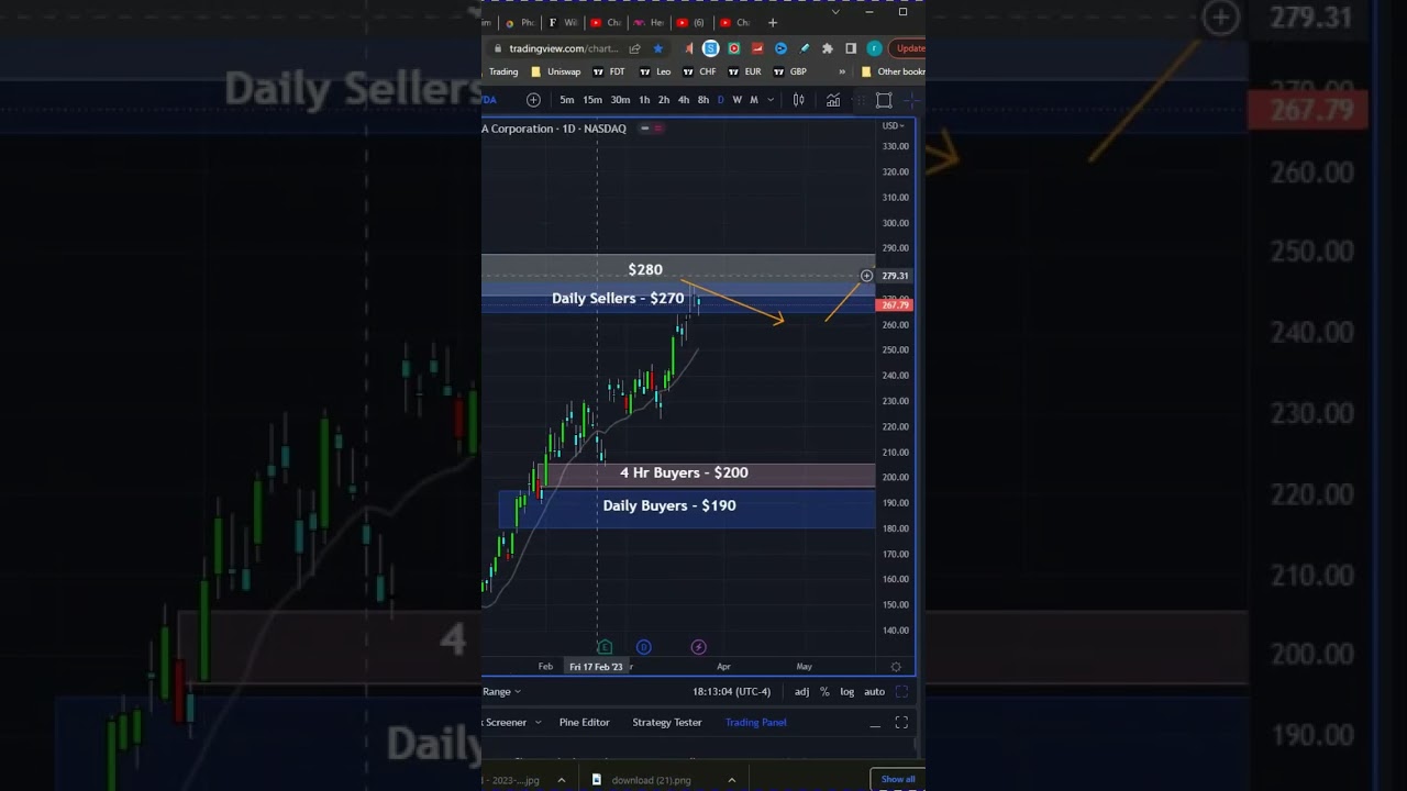 Jim Cramer's Shocking Advice on Nvidia - You Won't Believe What He Said! 