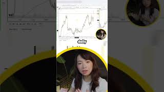 Spotting the perfect swing trade setup before it explodes.