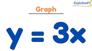 How to Graph y = 3x