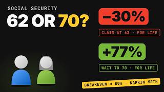 Claim Social Security at 62 or Wait Until 70 Run the Numbers