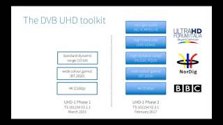 DVB Webinar: UHD – commercial success or work in progress? (May 2020)