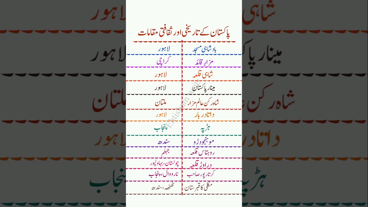 "Explore Pakistan Like Never Before | Cultural & Historical Sites Full Tour"