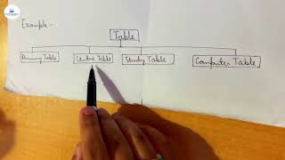 Principle of oops | polymorphism | part 3 | java programming language | career exploration