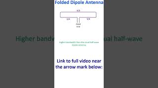 More on Folded Dipole Antenna